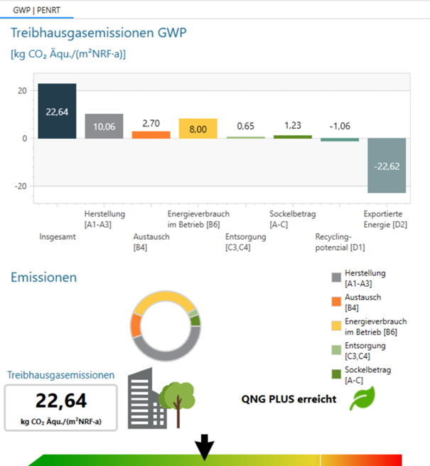 Ökobilanz Nichtwohngebäude