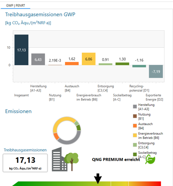 Ökobilanz Wohngebäude